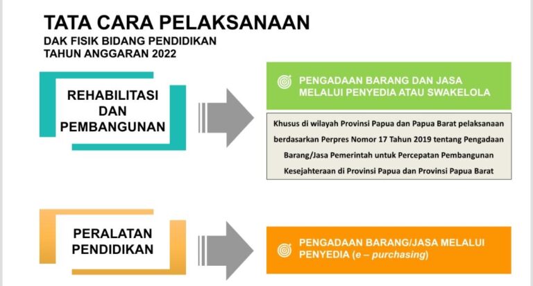 Dana DAK Fisik Provinsi Lampung: PAUD, SD, SMP, SKB 2024